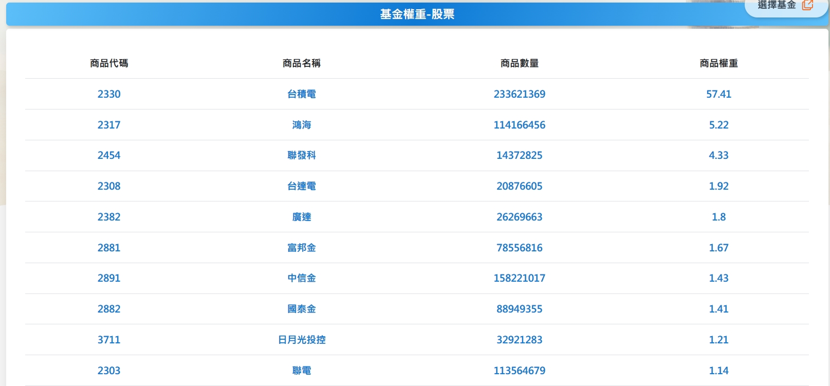 0050 換股焦點：航運股加入是否影響表現？年底行情關鍵帶你了解-口袋學堂
