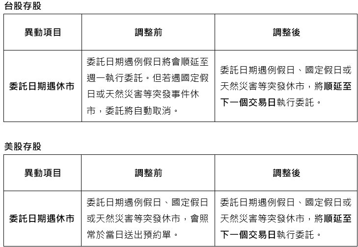 扣款