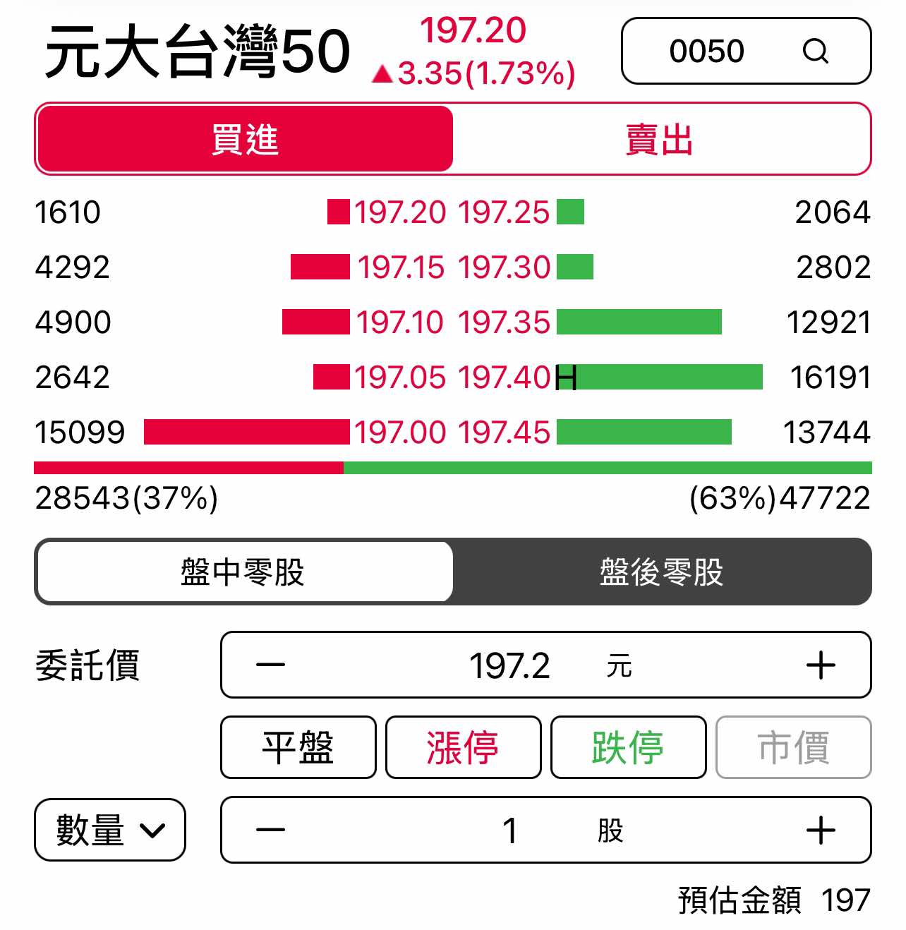 投資入門】零股交易是甚麼？適合哪些人？和整股的差別是？零股可以領紀念品嗎？-口袋學堂