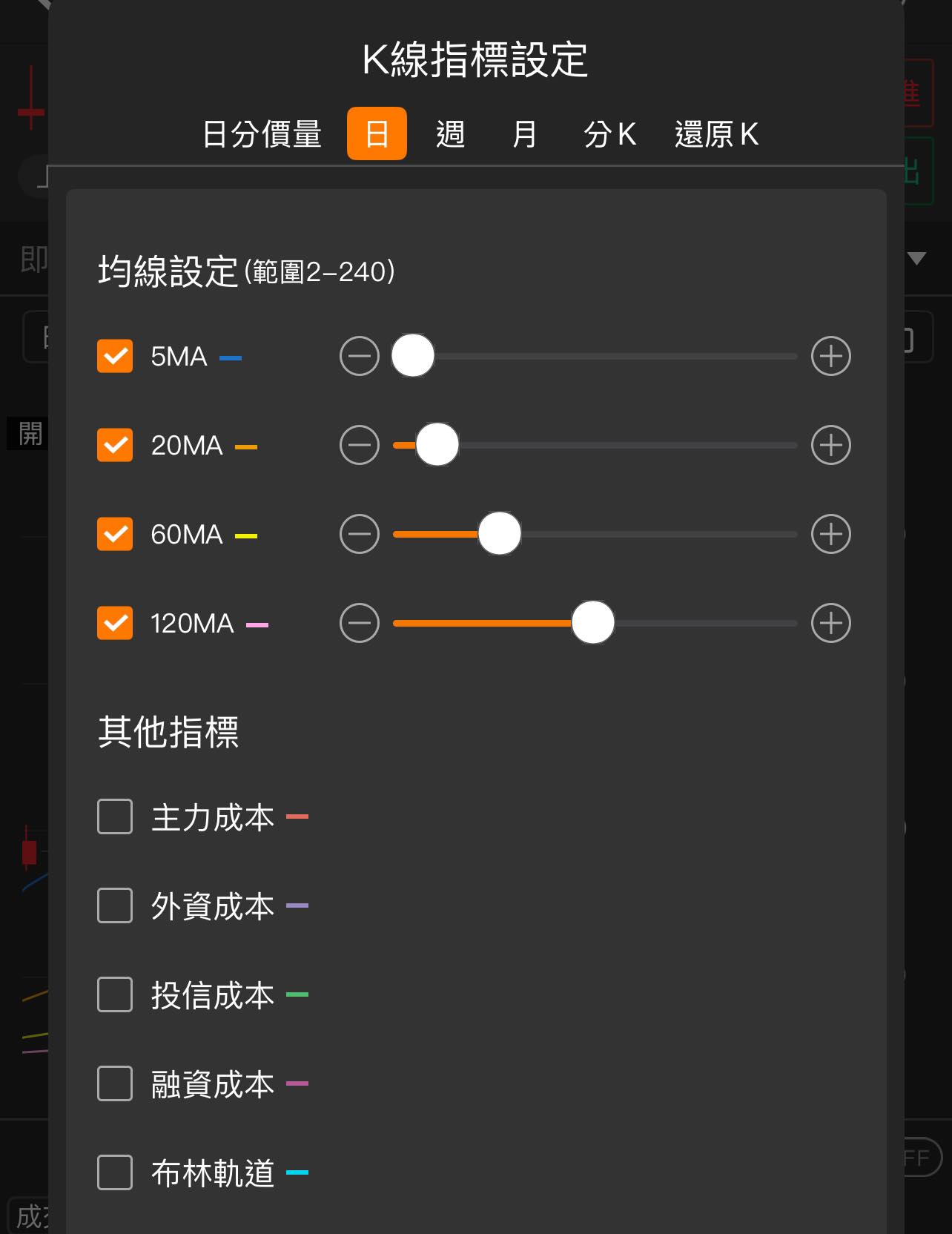 空頭排列是什麼？如何解讀?是甚麼原因造成的?我該做甚麼?-口袋學堂