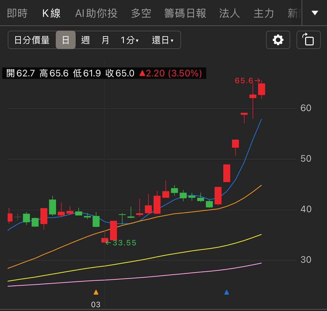 多頭排列是什麼？代表什麼意思?怎麼查?-口袋學堂