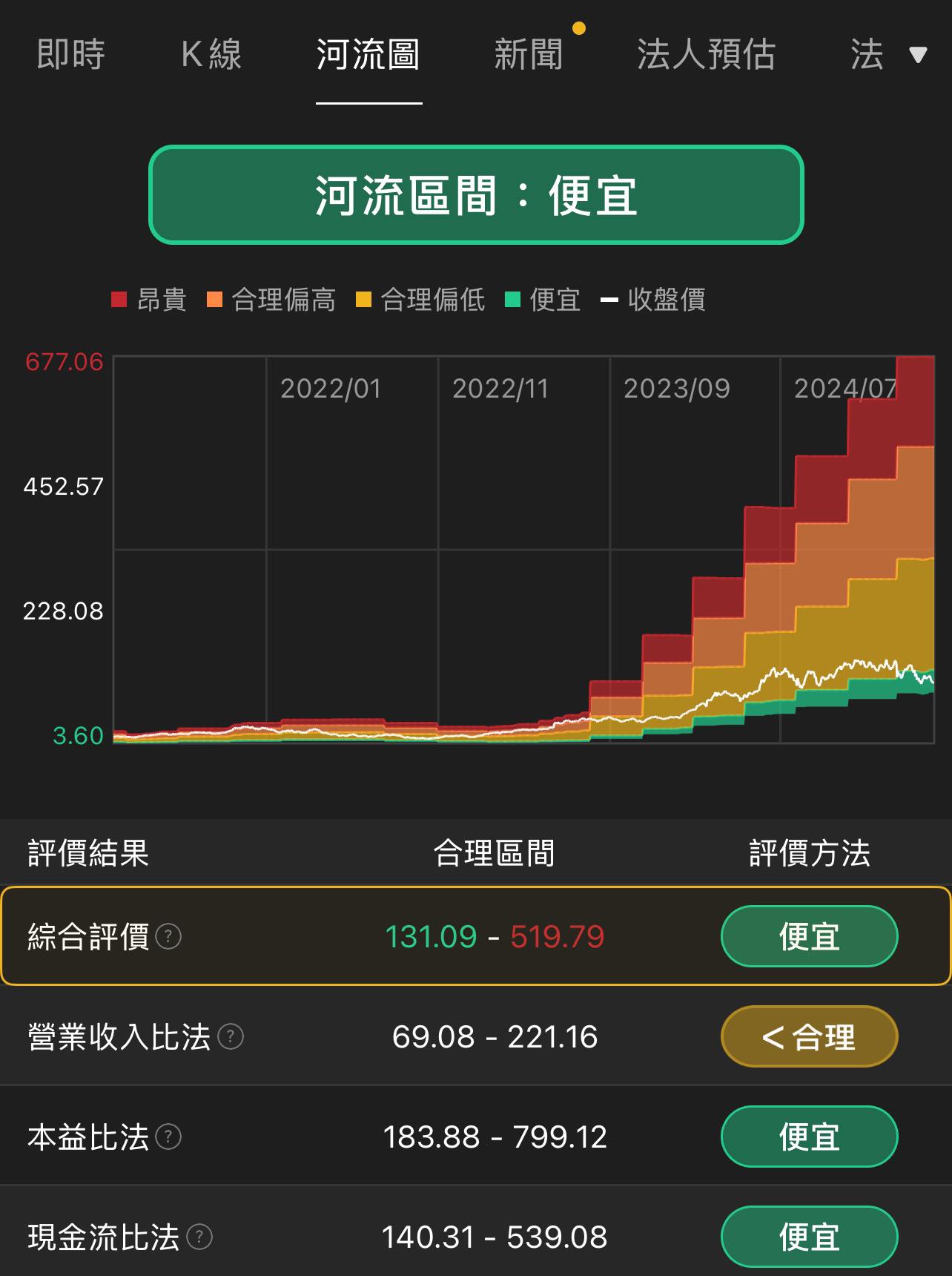 河流圖是什麼？如何看懂河流圖的意義與投資訊號-口袋學堂