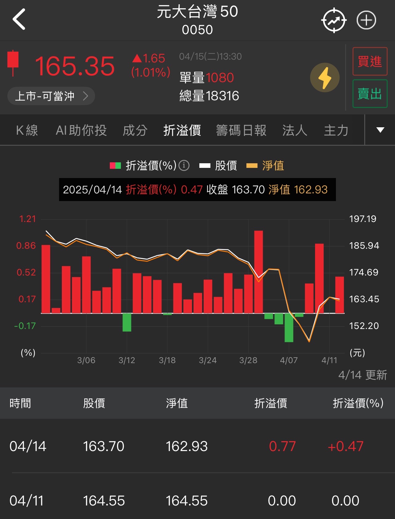 ETF淨值、市價與折溢價是什麼？怎麼看?-口袋學堂