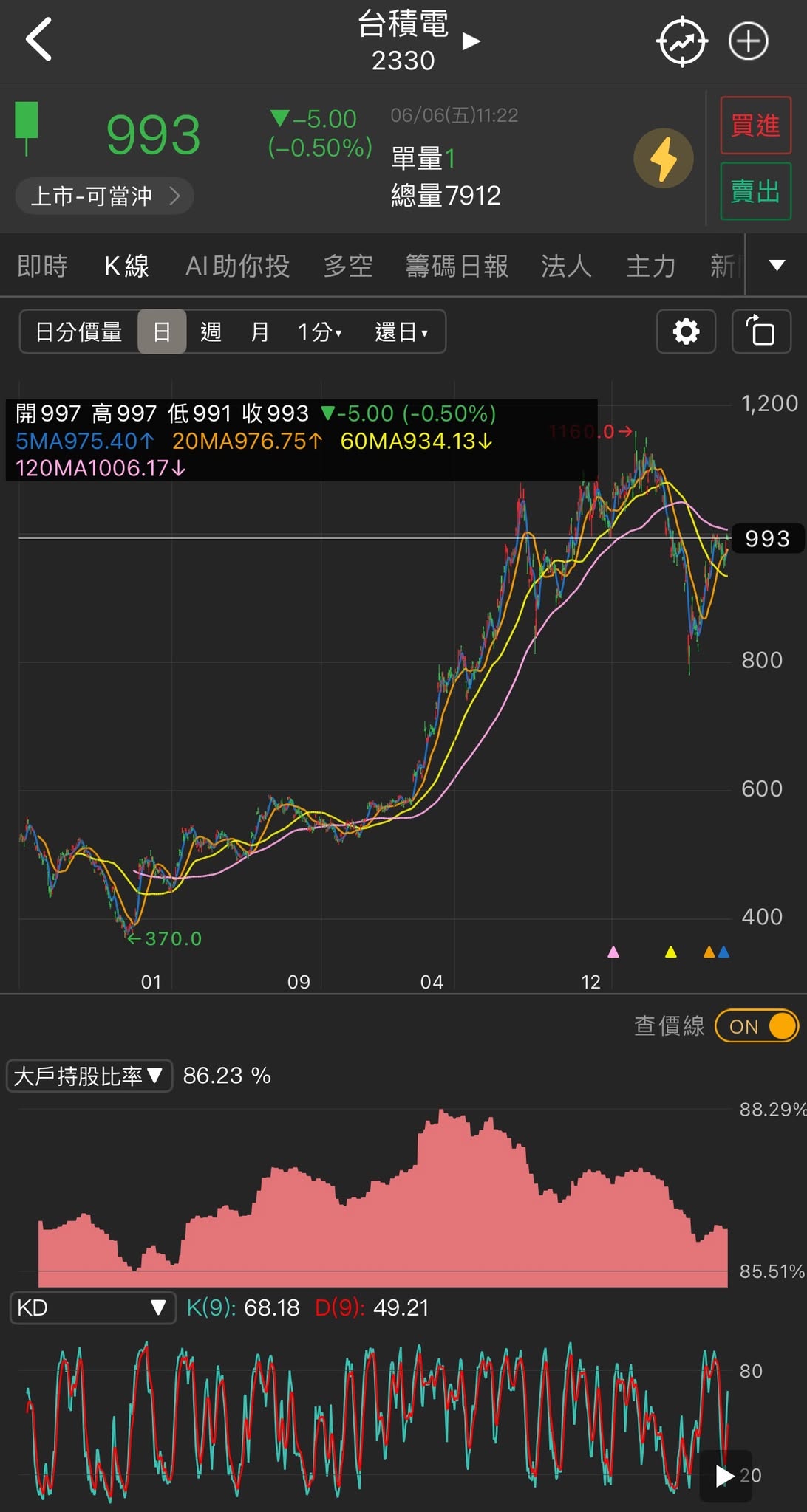 大戶持股比例怎麼看？要和那些指標一起搭配？比例高低的影響、優缺點與查詢方法-口袋學堂