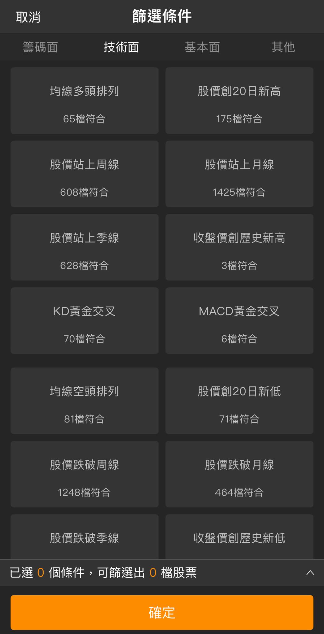 機構回補」是什麼？投資人如何掌握機構大戶進出訊號（台美股實戰指南）-口袋學堂