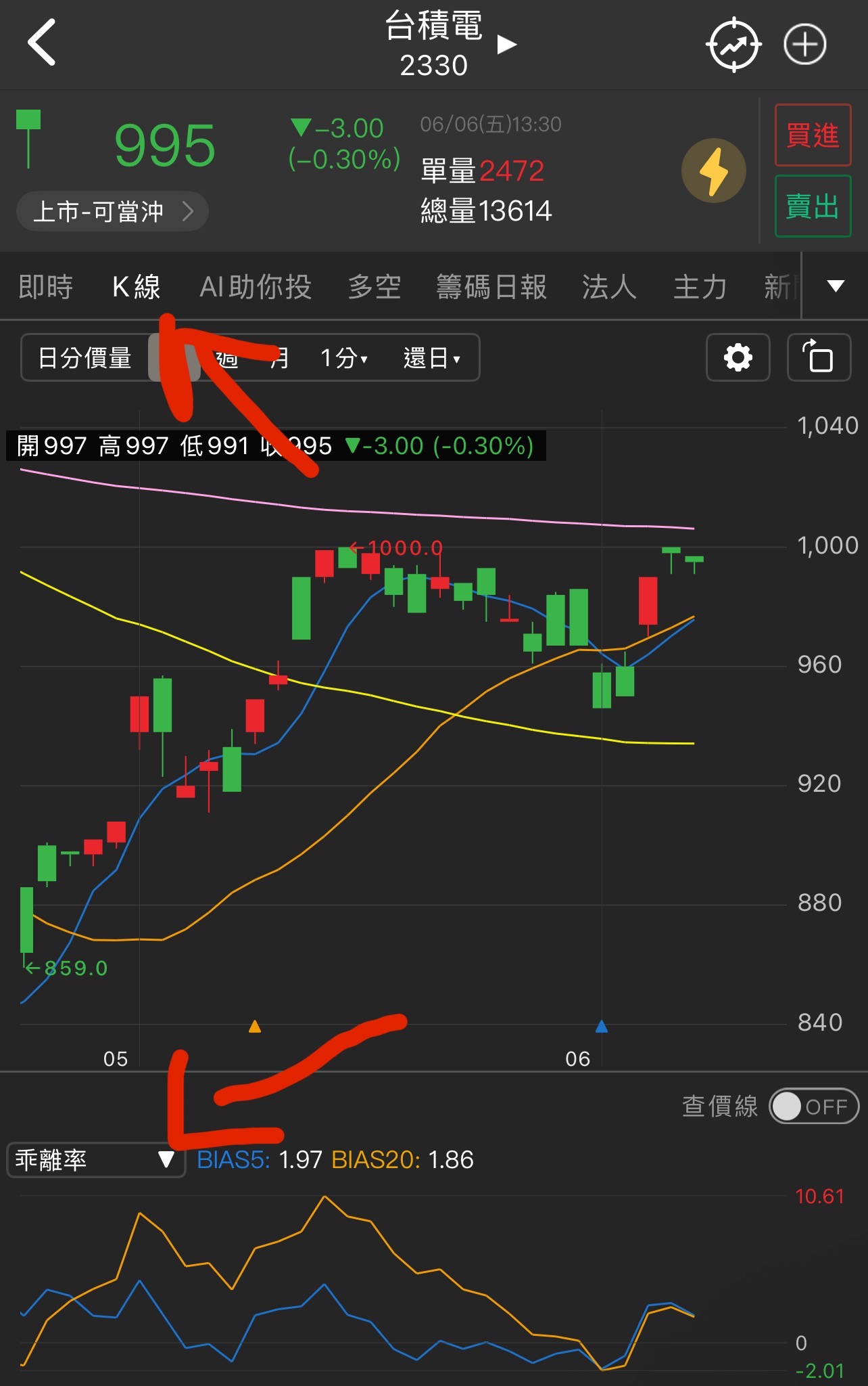 乖離率（BIAS）全指南｜定義、公式、解讀與實戰搭配-口袋學堂