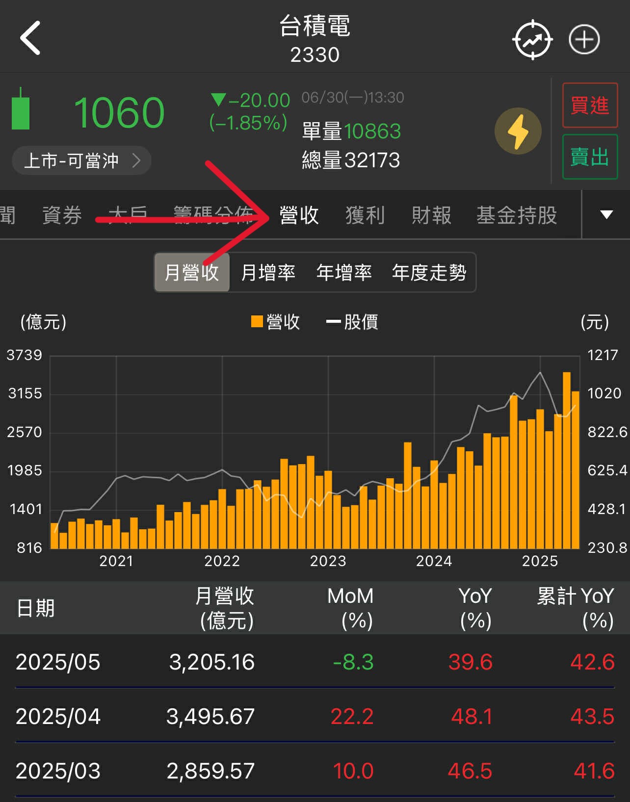 YoY、QoQ、MoM 是什麼？財報成長率一看就懂比較重點！-口袋學堂