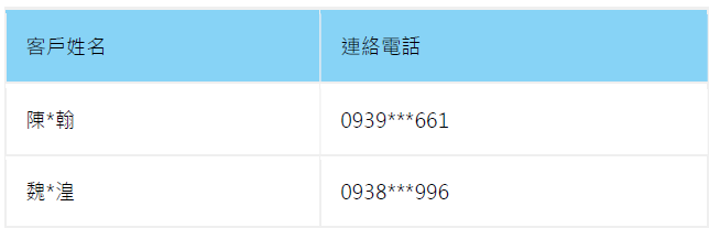 6月得獎人