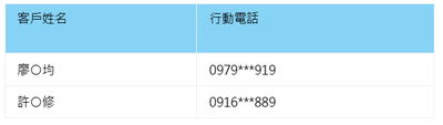 得獎者