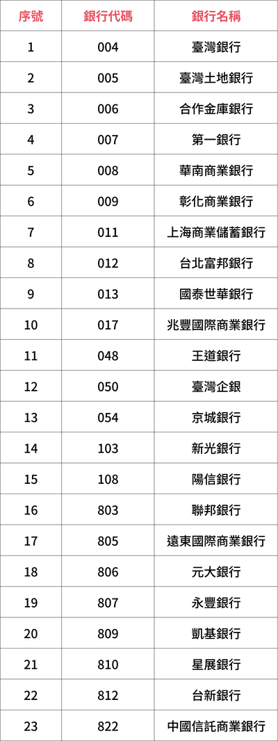 官網銀行