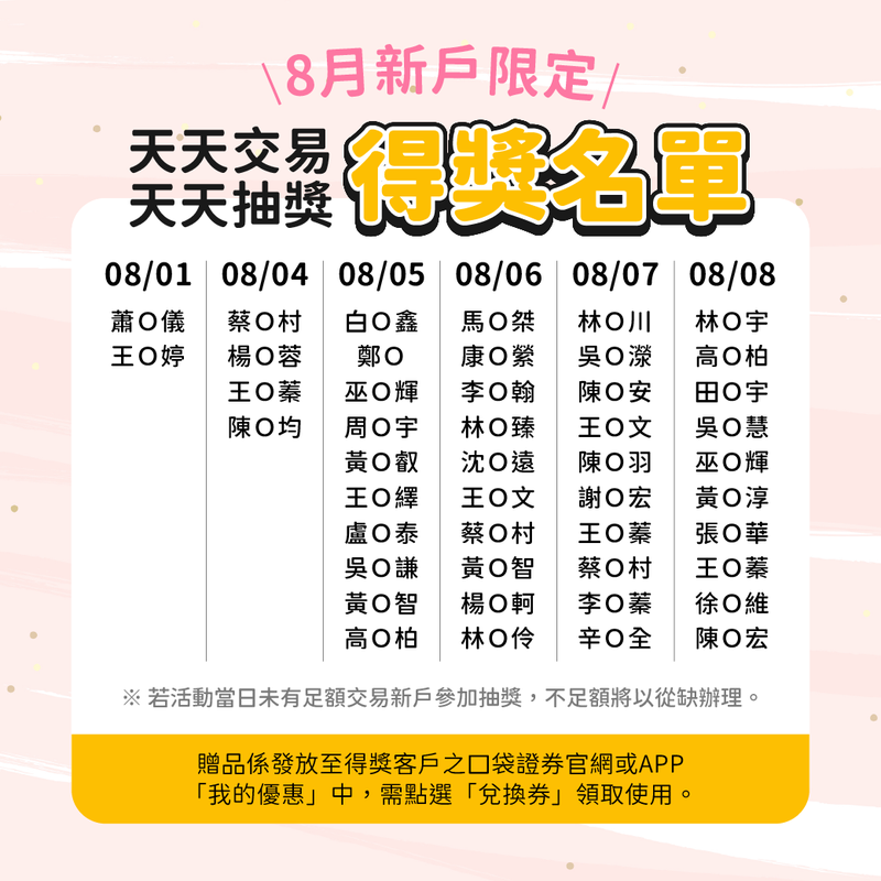 8/1-8/8 新戶天天交易天天抽獎得獎公告