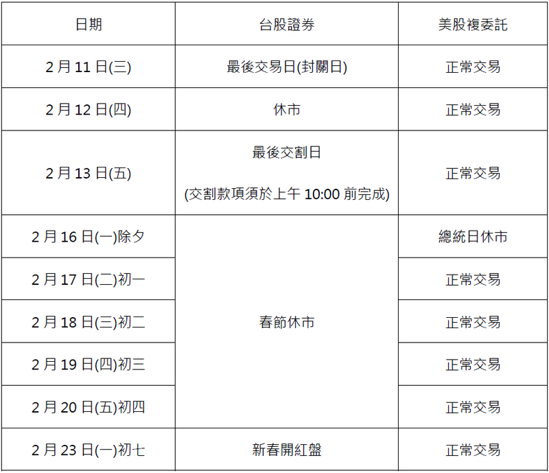 螢幕擷取畫面 2026-02-02 172628
