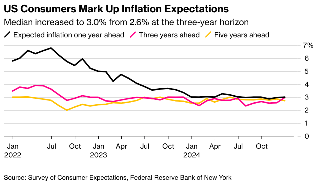 2025年FED上半年降息希望渺茫？CPI數據引爆市場關注-口袋學堂