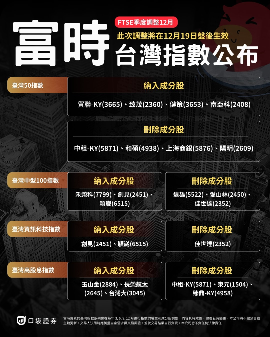 富 時 100 指數 etf (99) 사진