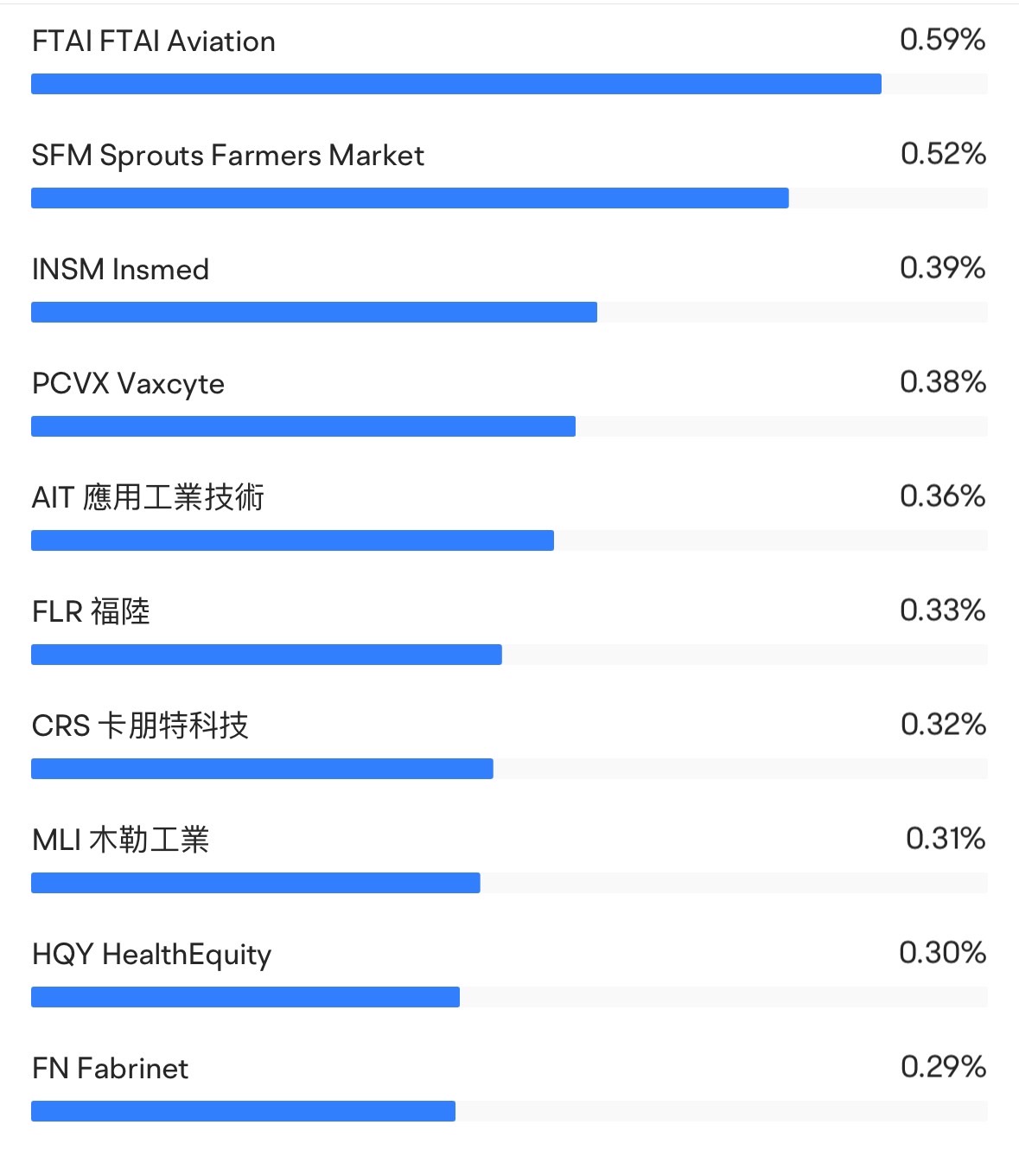 羅素2000是什麼？成分股有哪些？-口袋學堂