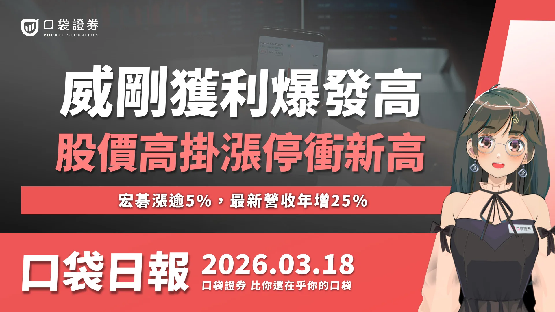 【口袋日報】威剛獲利爆發,股價衝漲停掛新高!宏碁漲逾5%,最新營收年增25%!2026.03.18