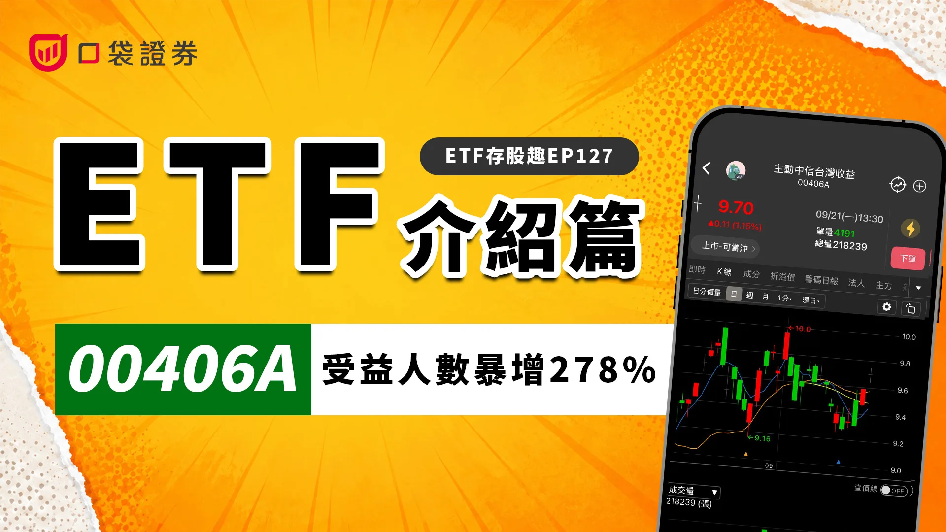 00406A跌破發行價，為什麼買的人反而更多？