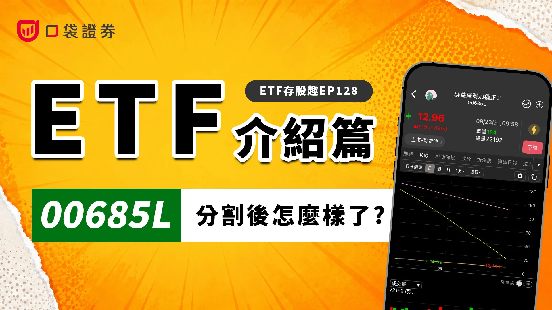 00685L分割後爆百萬大量！大盤回檔正2買氣不墜？