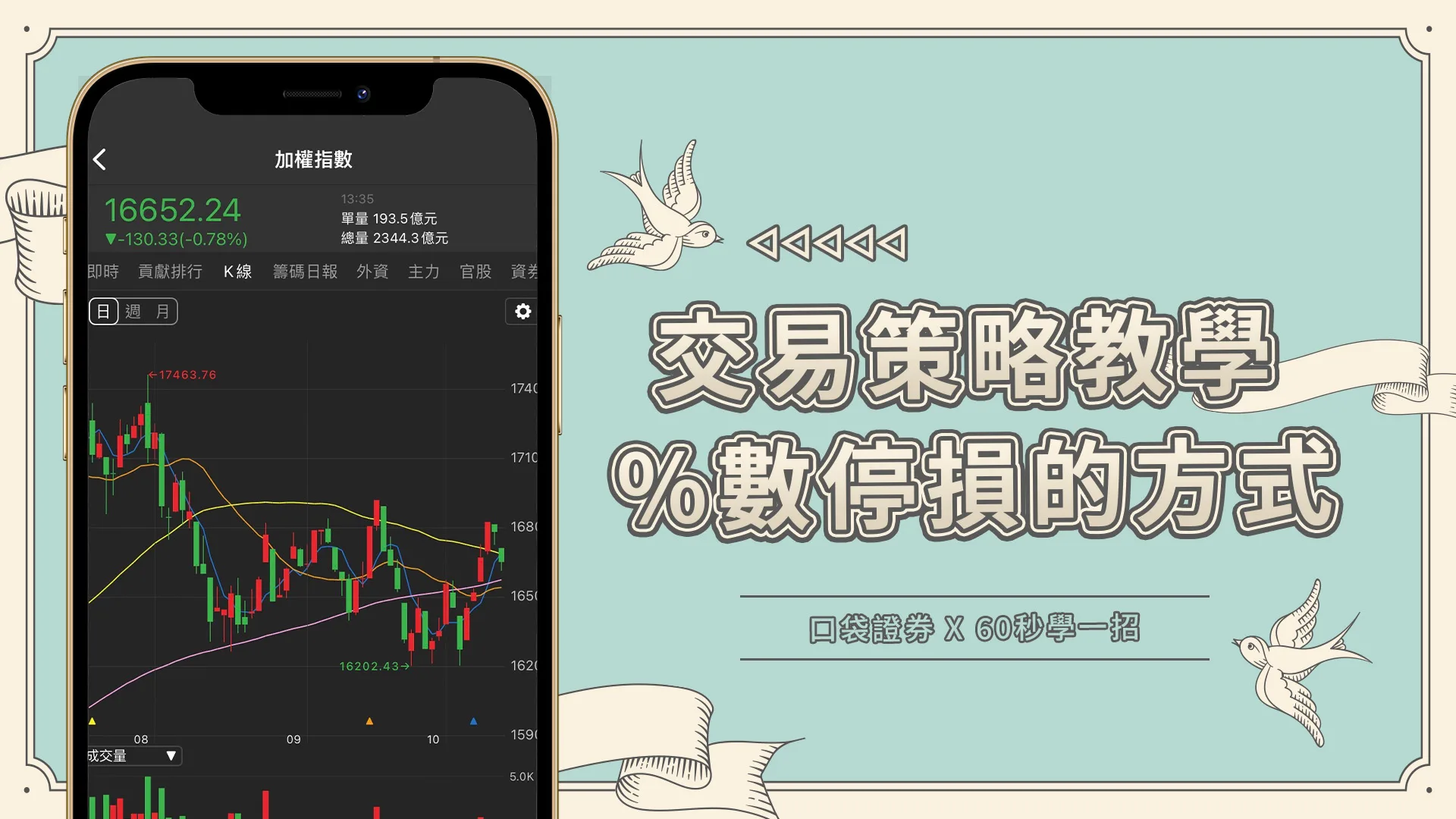 【60秒學一招】%數停損方式