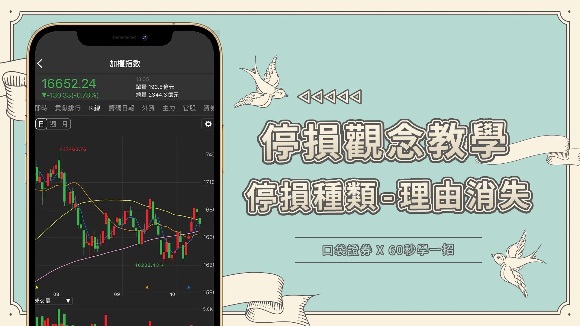 【60秒學一招】停損種類-理由消失