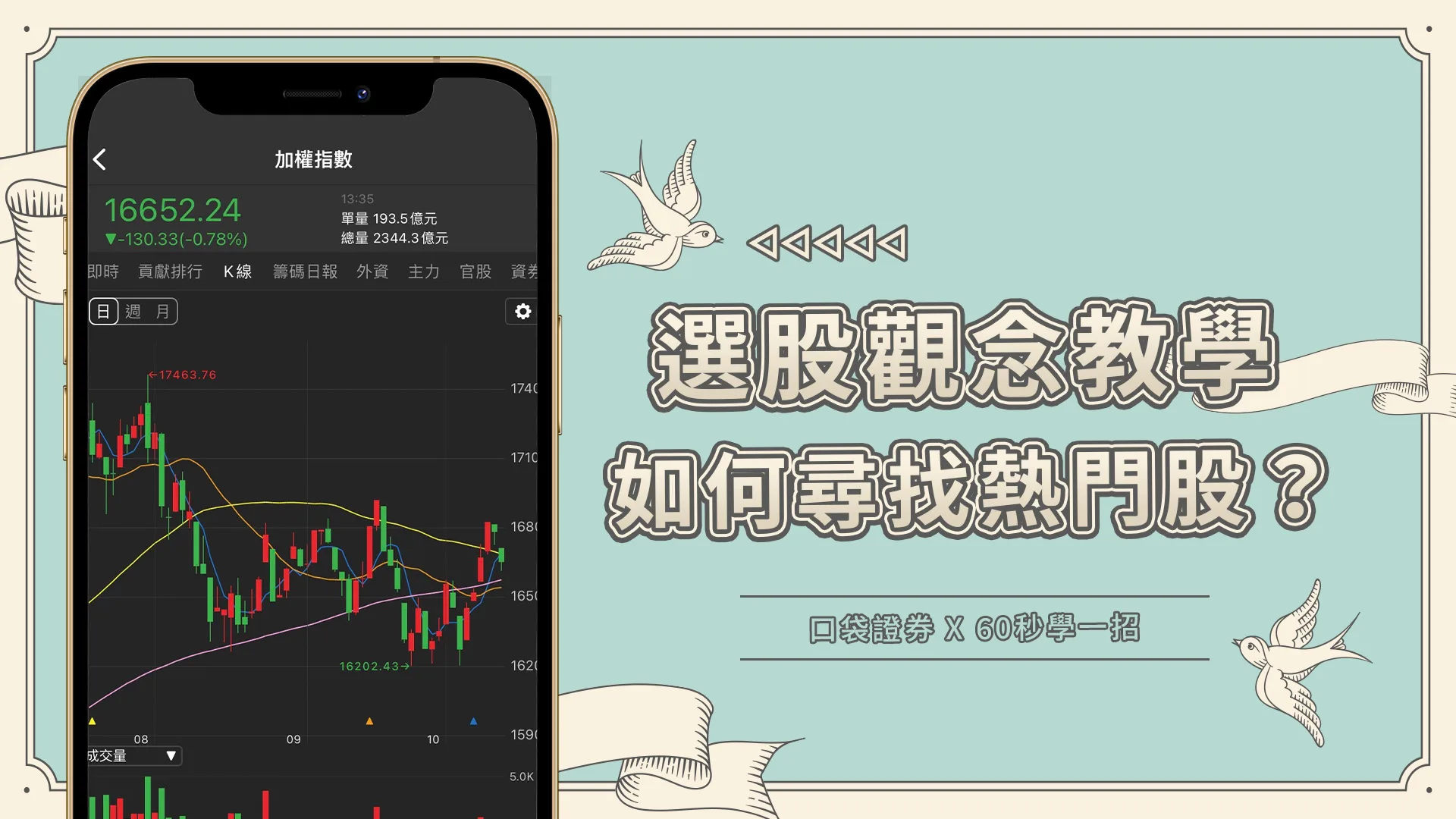 【60秒學一招】如何找尋主流股或熱門股?