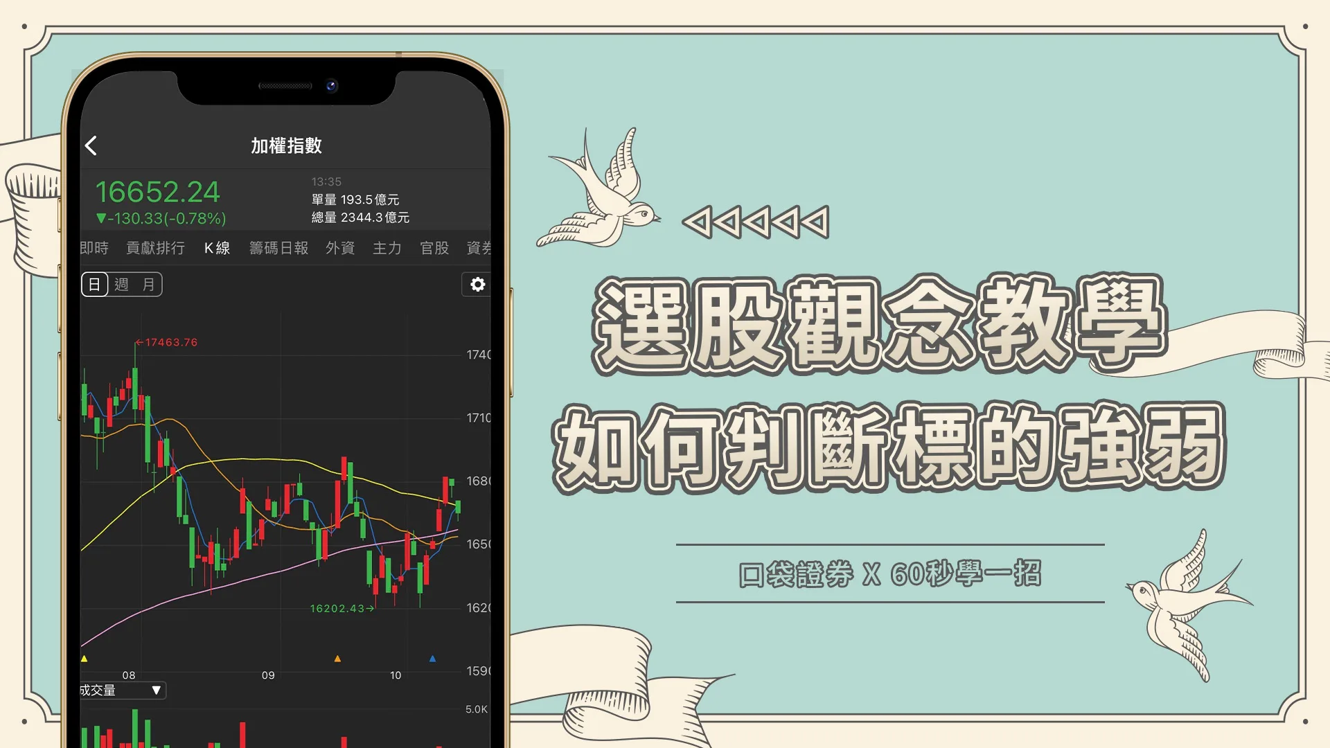 【60秒學一招】如何判斷標的強弱?