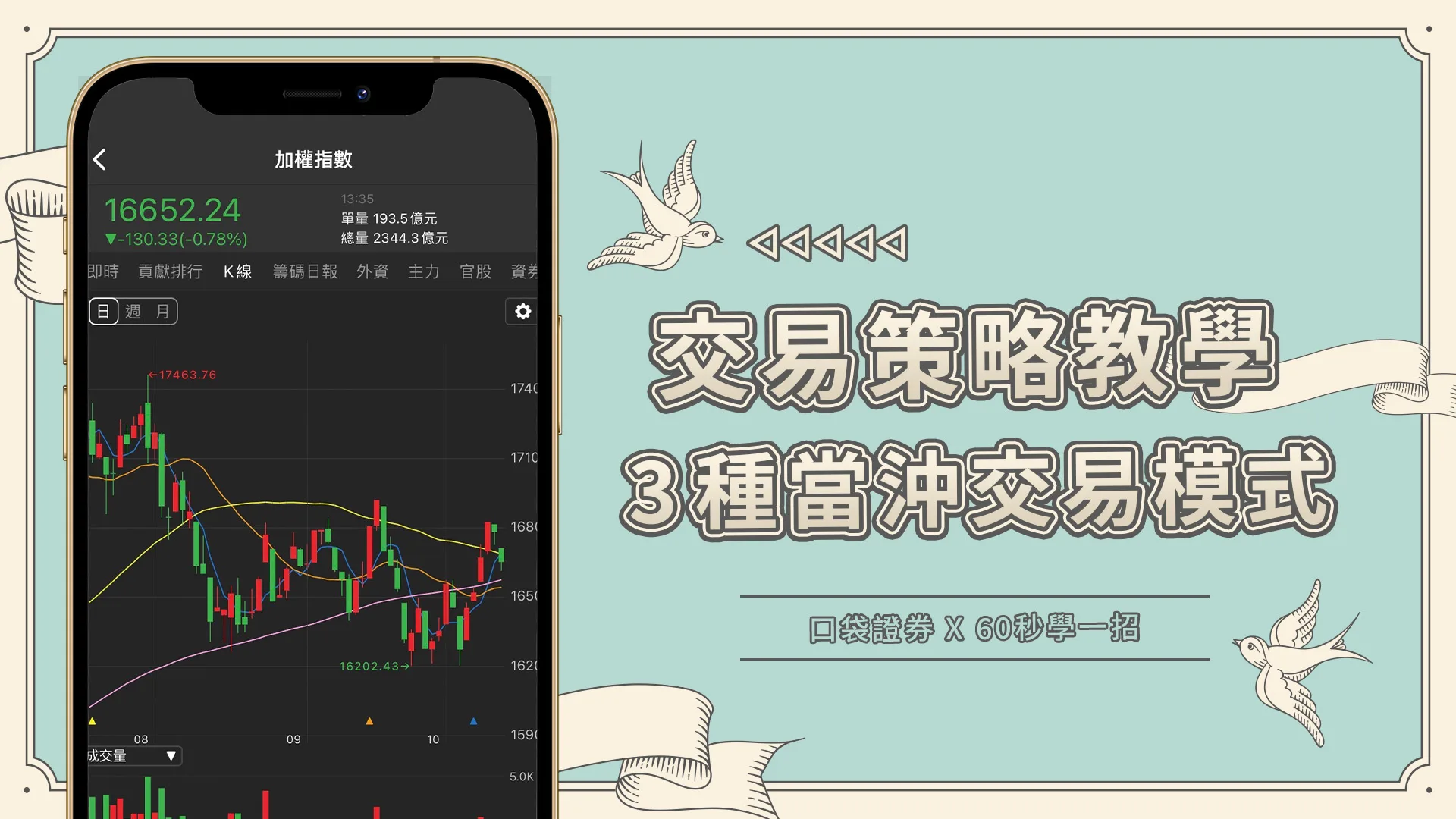 【60秒學一招】3種當沖交易模式