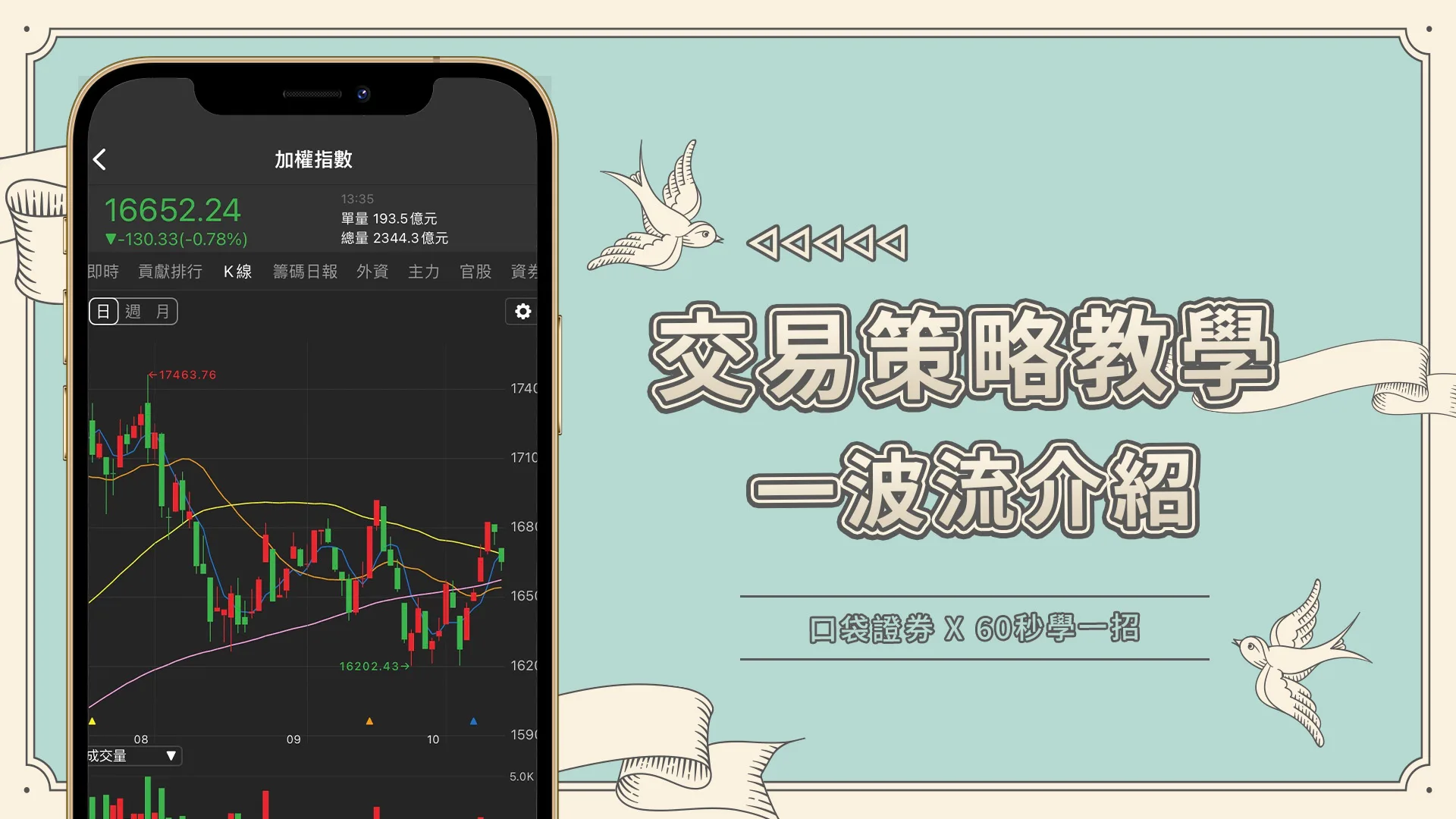 【60秒學一招】當沖一波流介紹