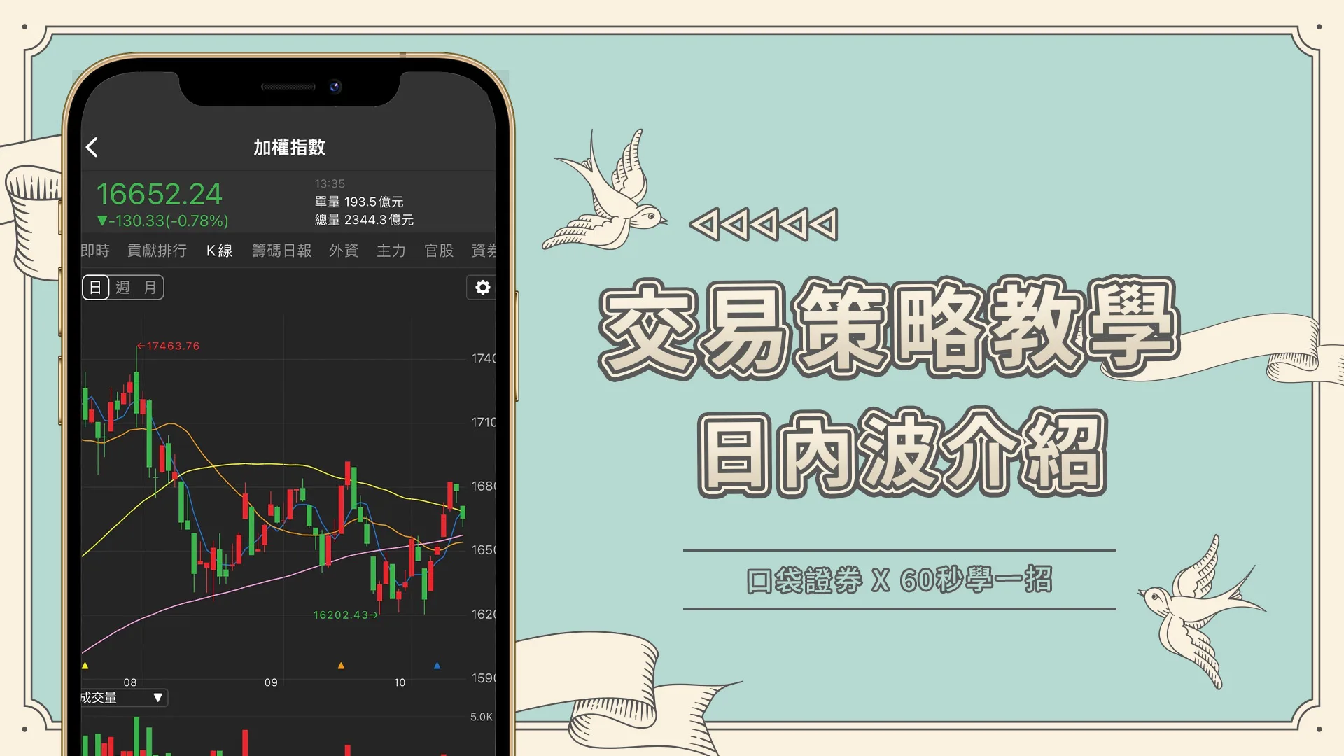 【60秒學一招】當沖日內波介紹