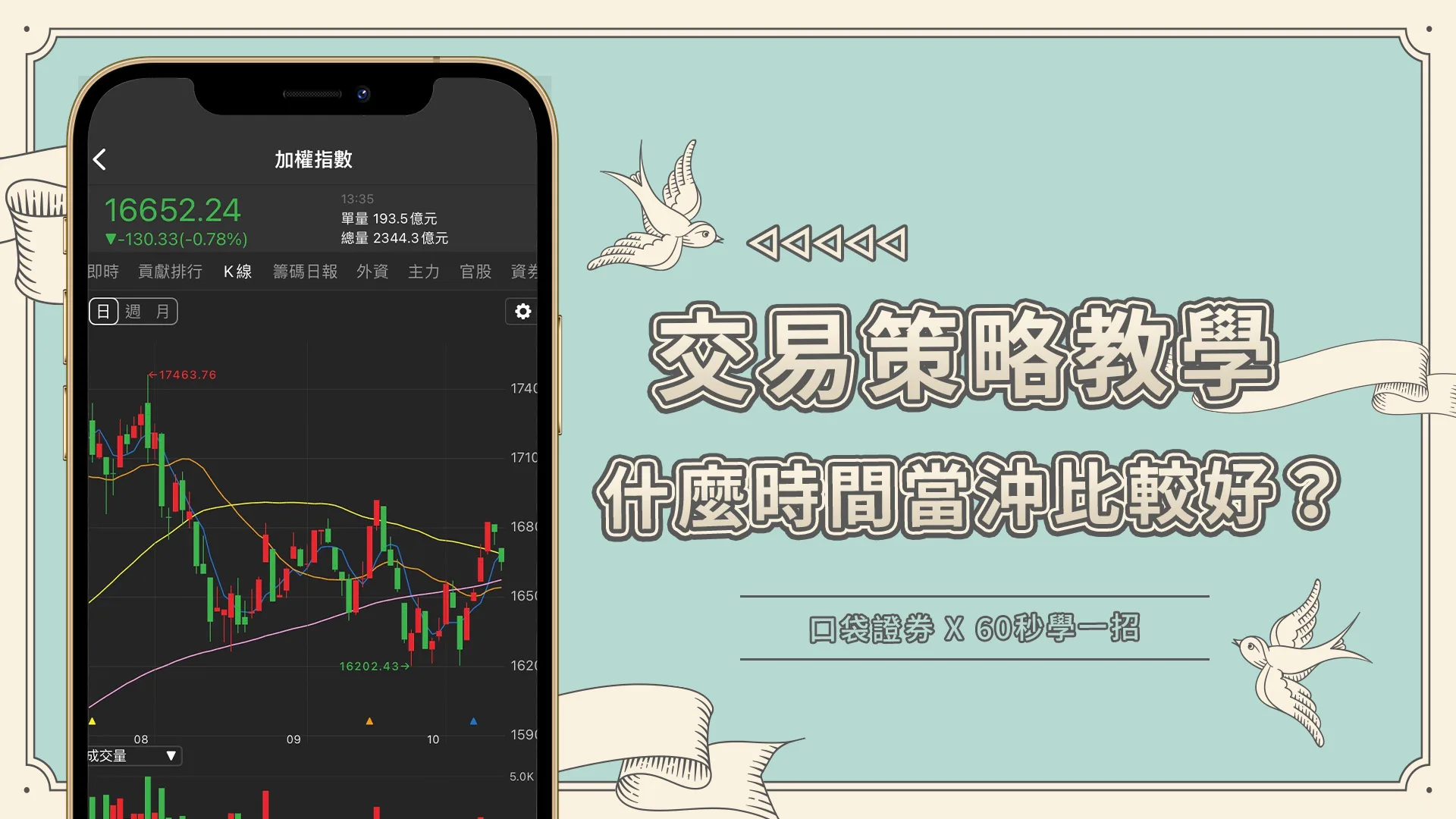 【60秒學一招】什麼時間當沖比較好?
