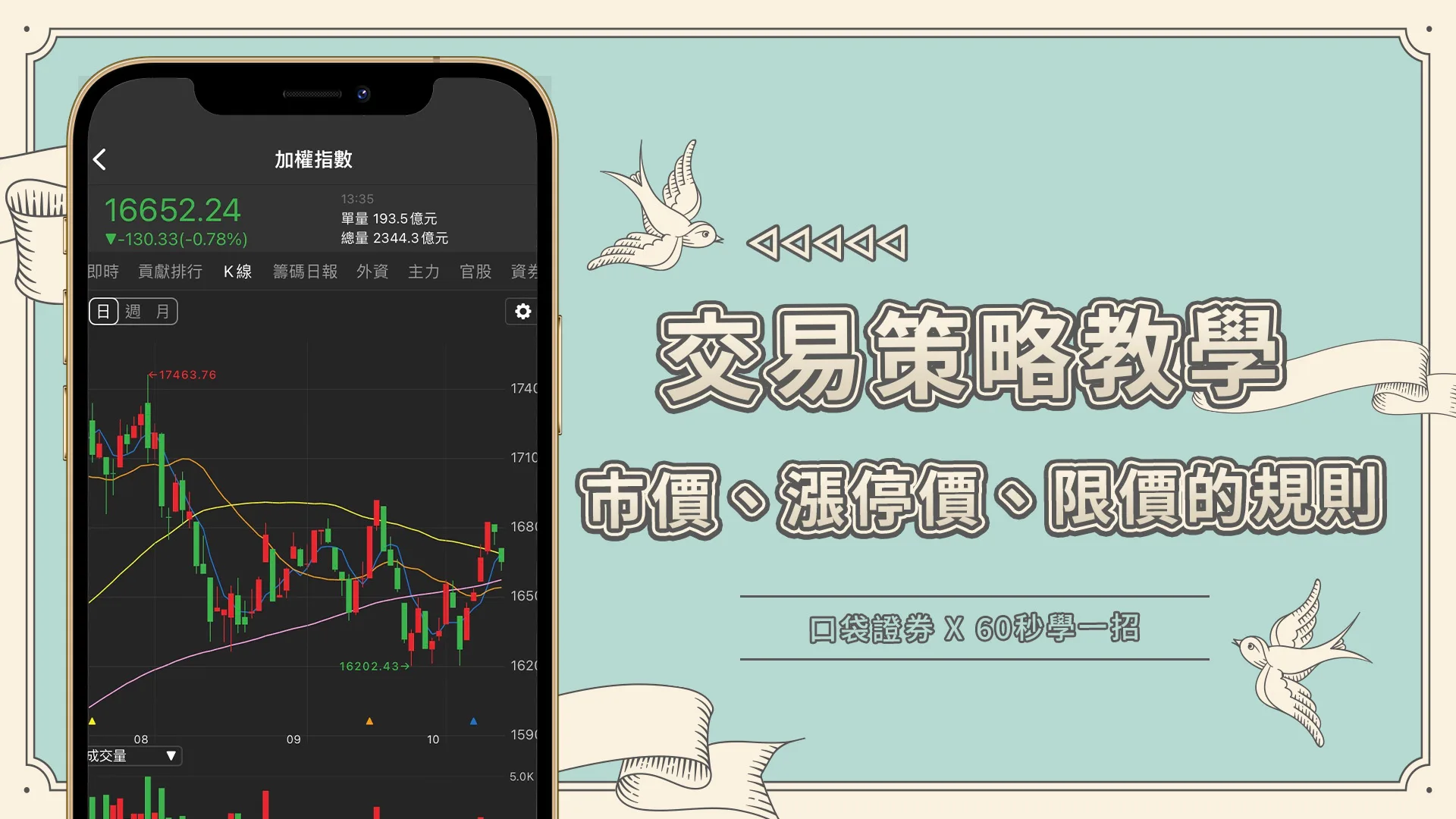 【60秒學一招】市價、漲停價、限價有什麼規則?