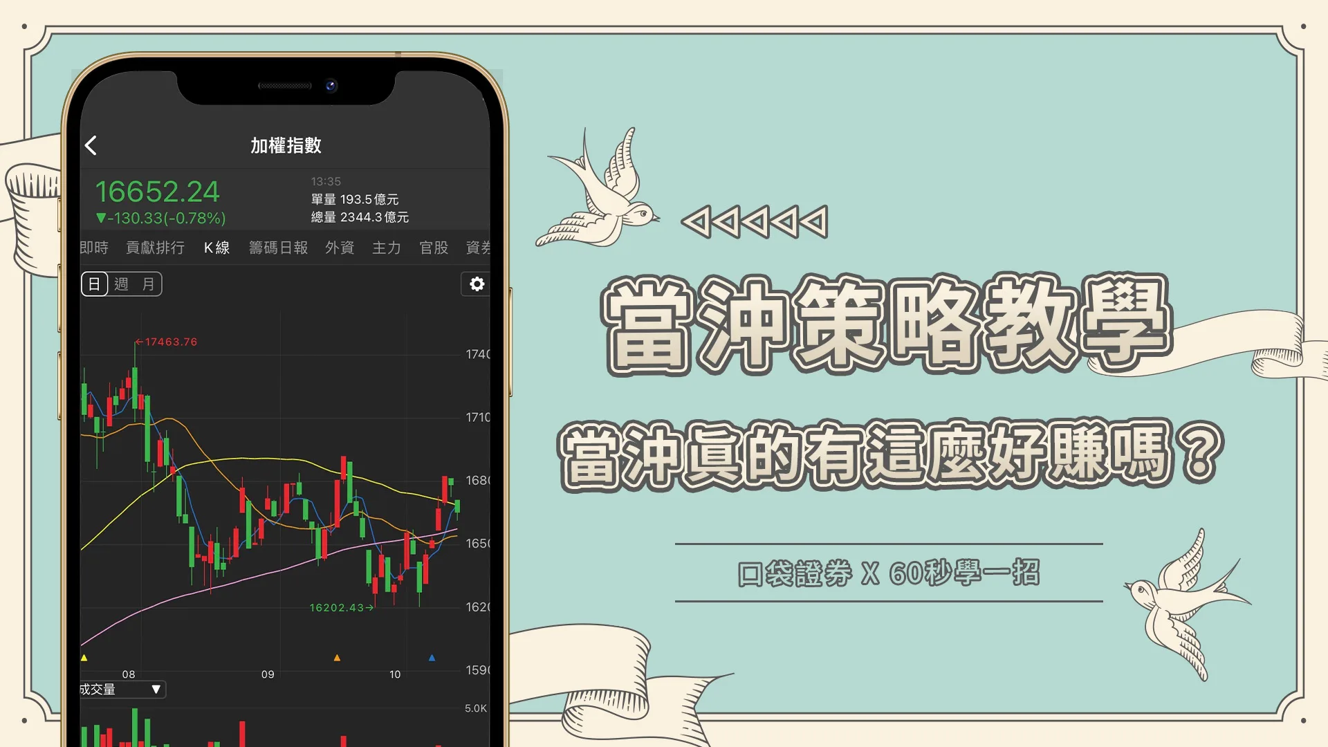 【60秒學一招】當沖真的有想像中的那麼好賺嗎?