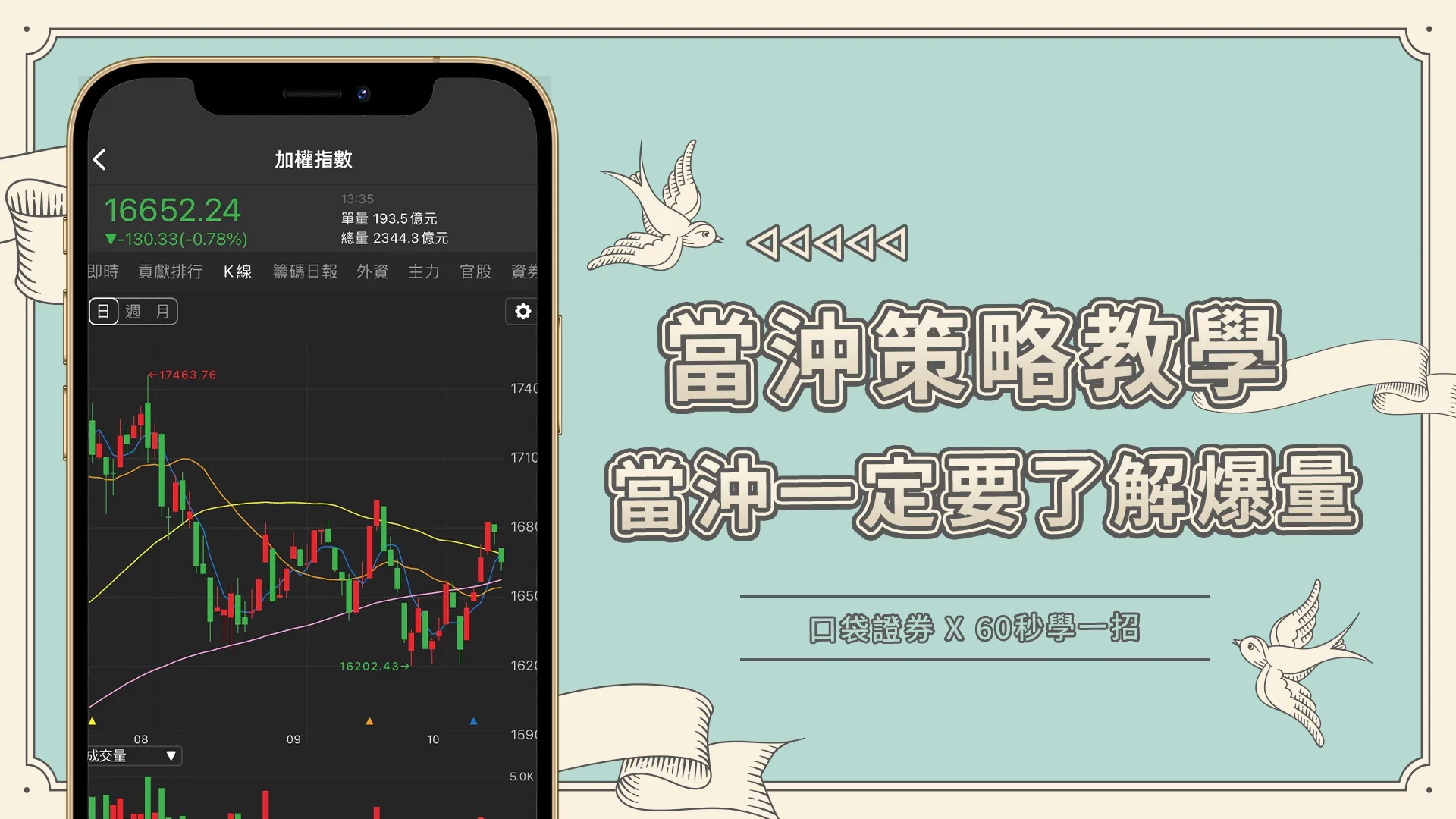 【60秒學一招】當沖一定要了解爆量