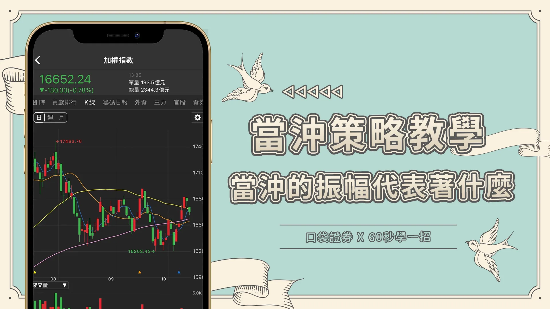 【60秒學一招】當沖的「振幅」代表著什麼?