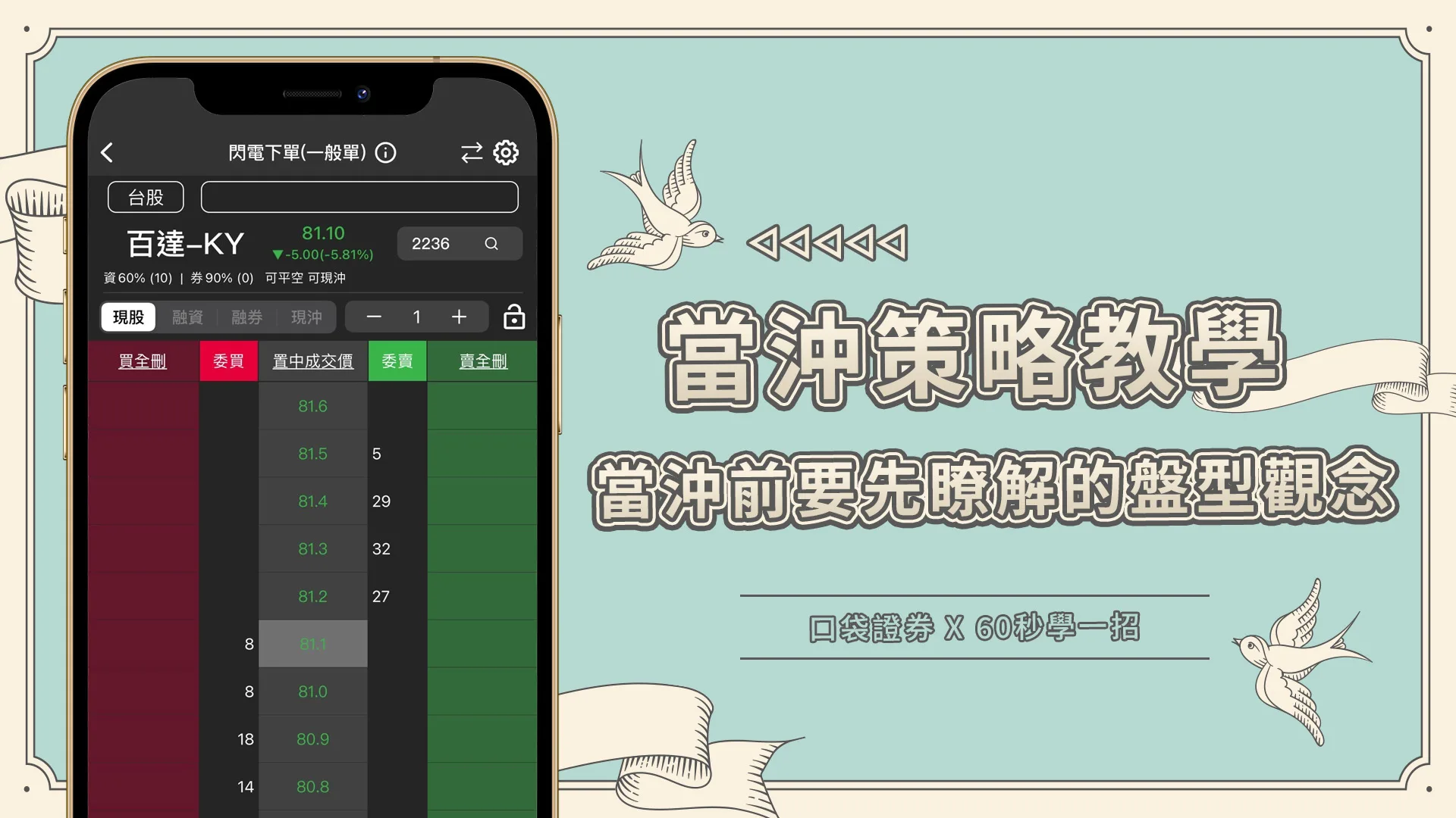 【60秒學一招】當沖前要先瞭解的盤型觀念