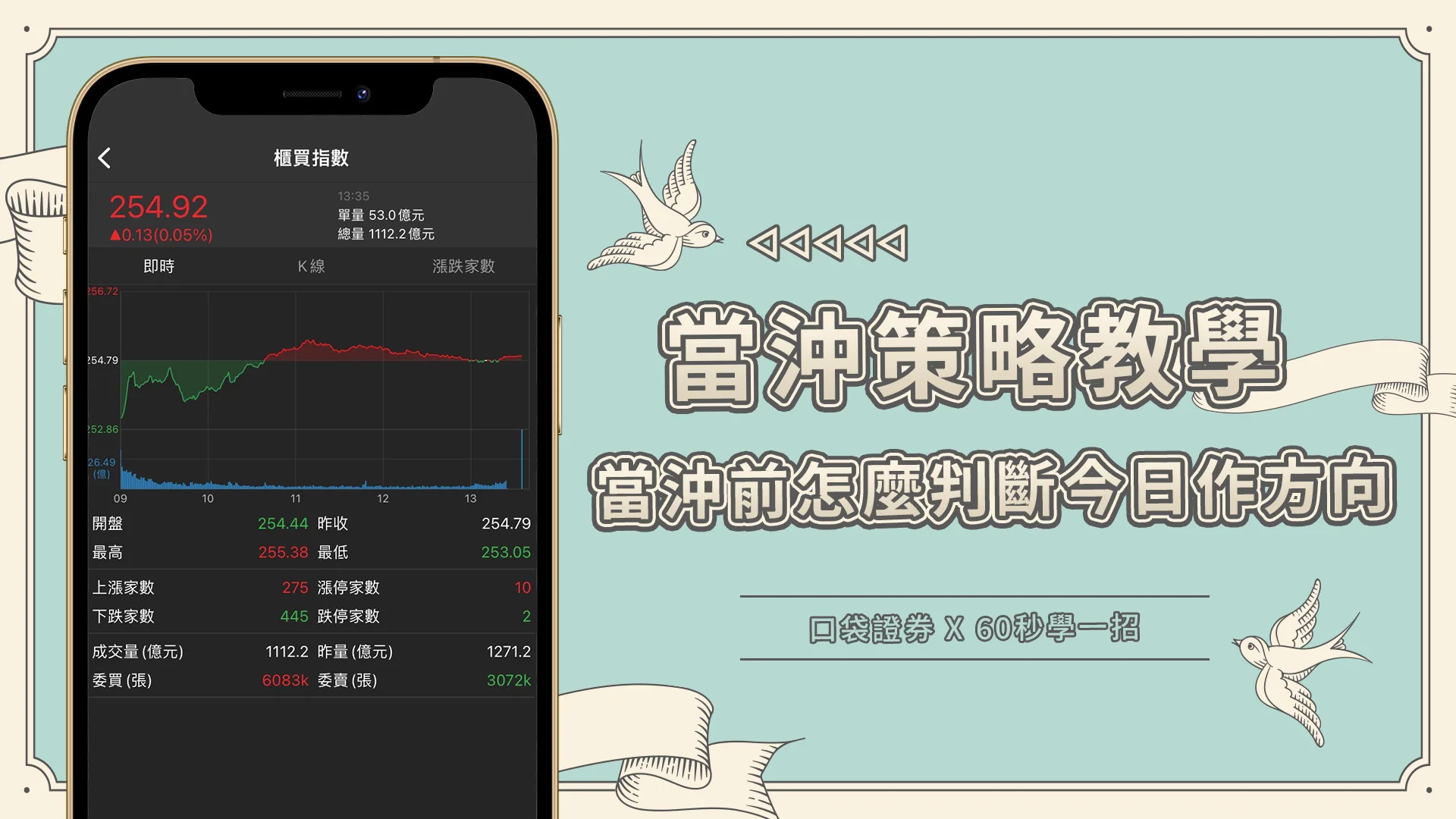 【60秒學一招】當沖前怎麼判斷今日作方向