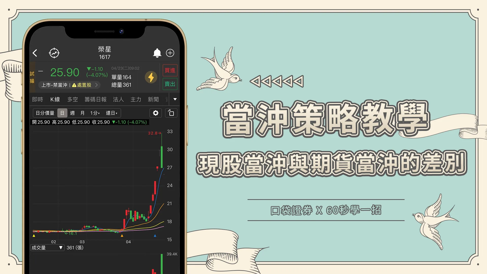 【60秒學一招】現股當沖與期貨當沖的差別