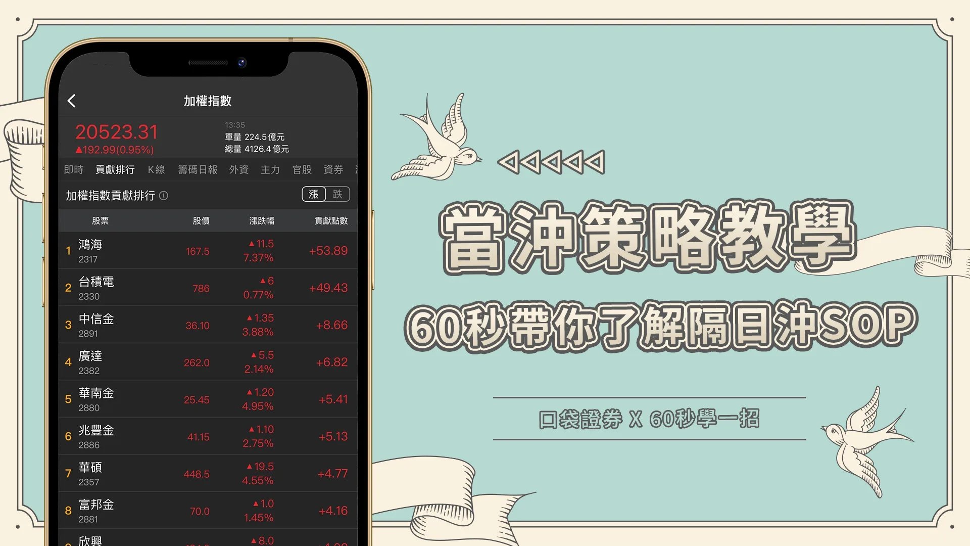 【60秒學一招】60秒教你隔日沖SOP