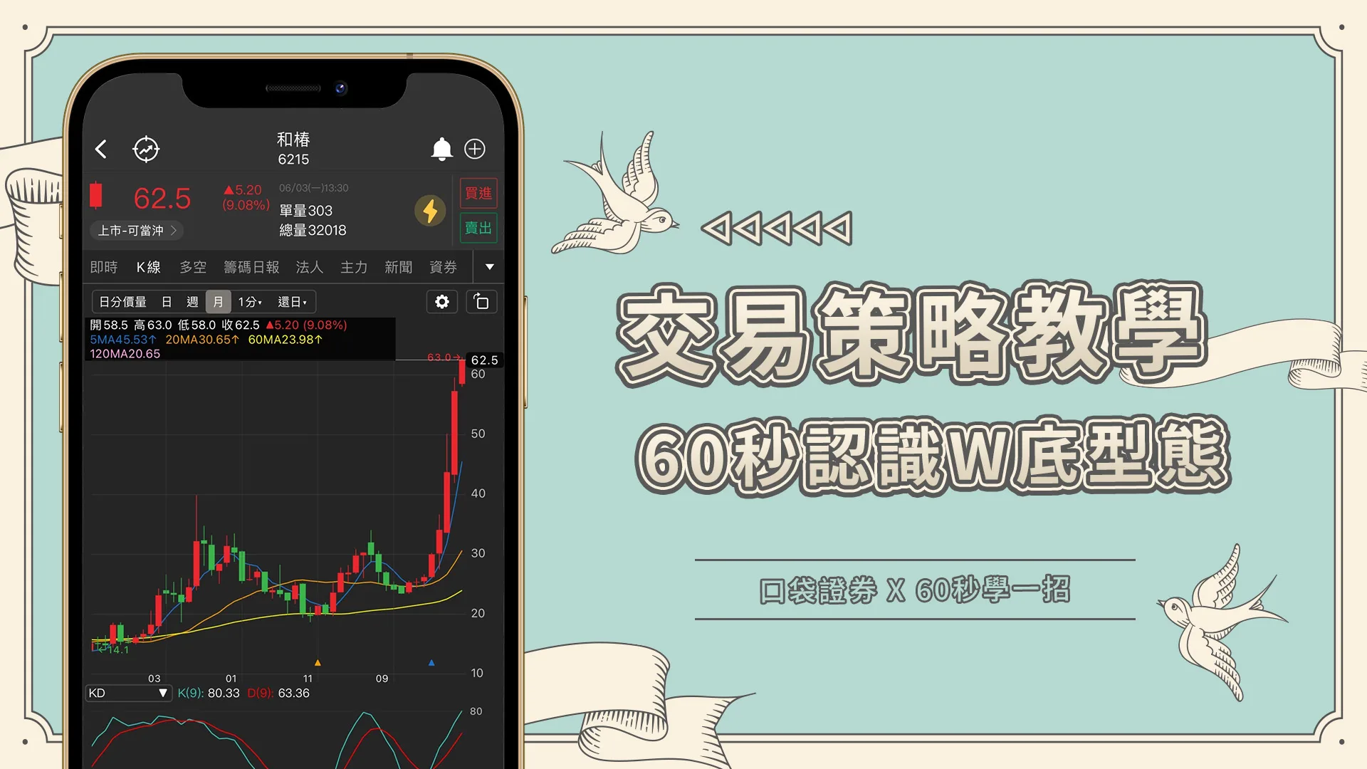 【60秒學一招】60秒帶你認識W底型態