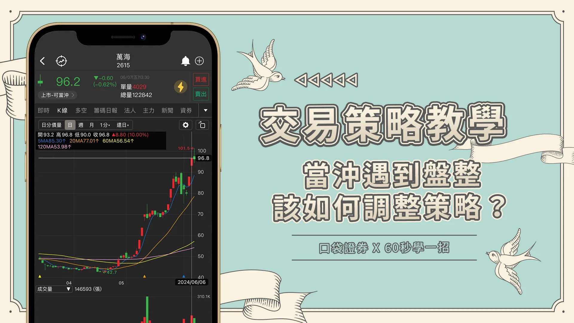 【60秒學一招】當沖遇到盤整，該如何調整策略？