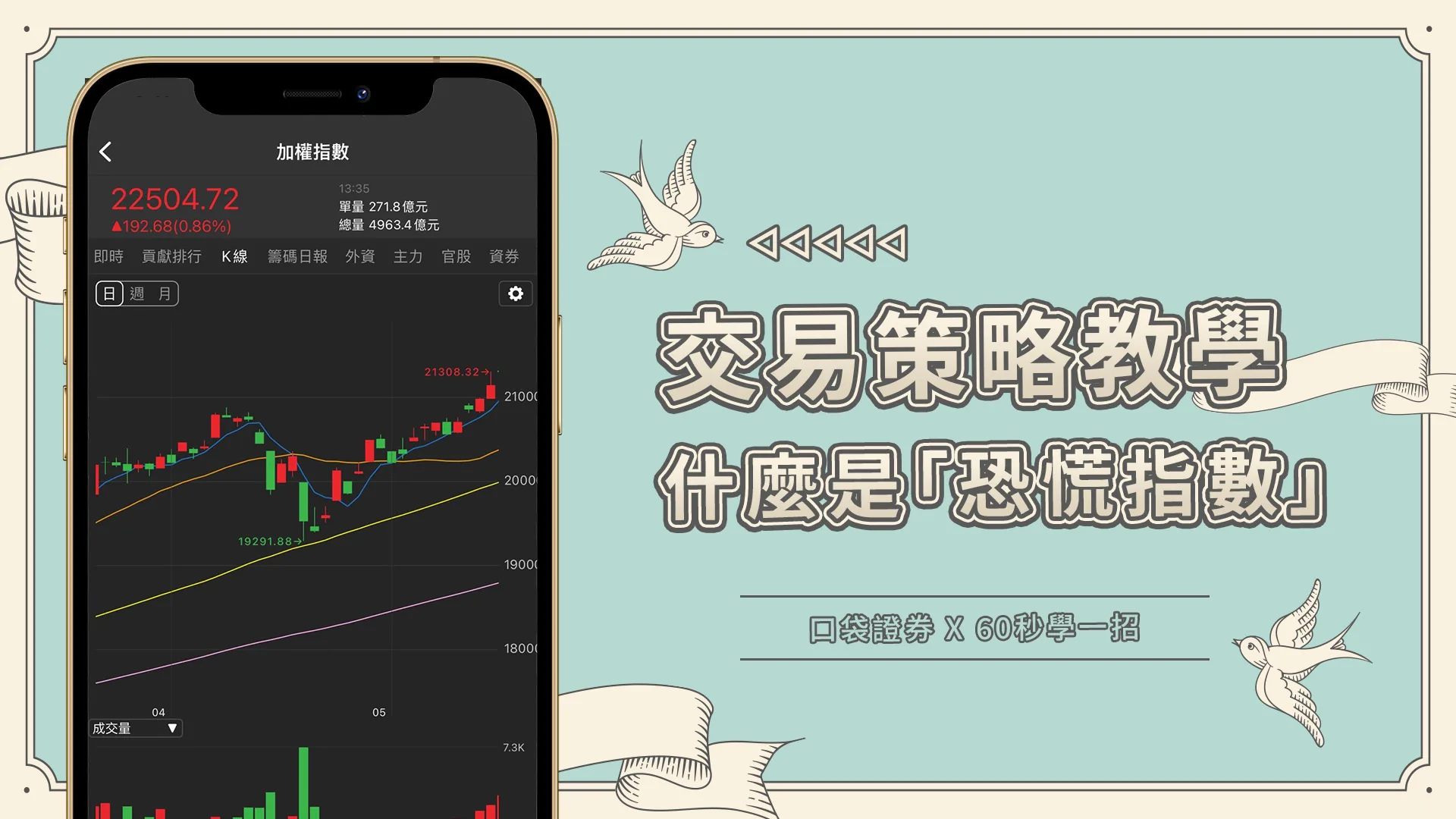 【60秒學一招】什麼是恐慌指數？