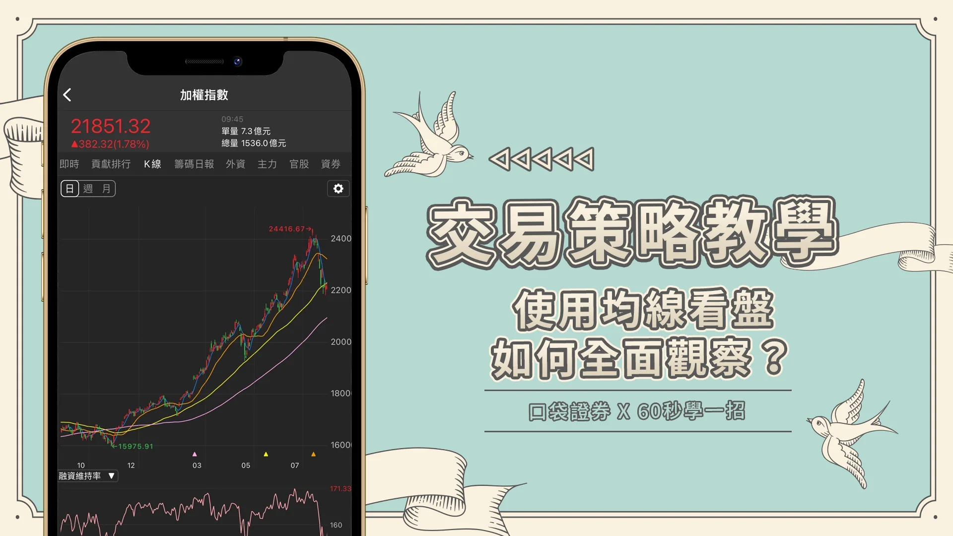 【60秒學一招】使用均線看盤，該如何全面觀察呢？