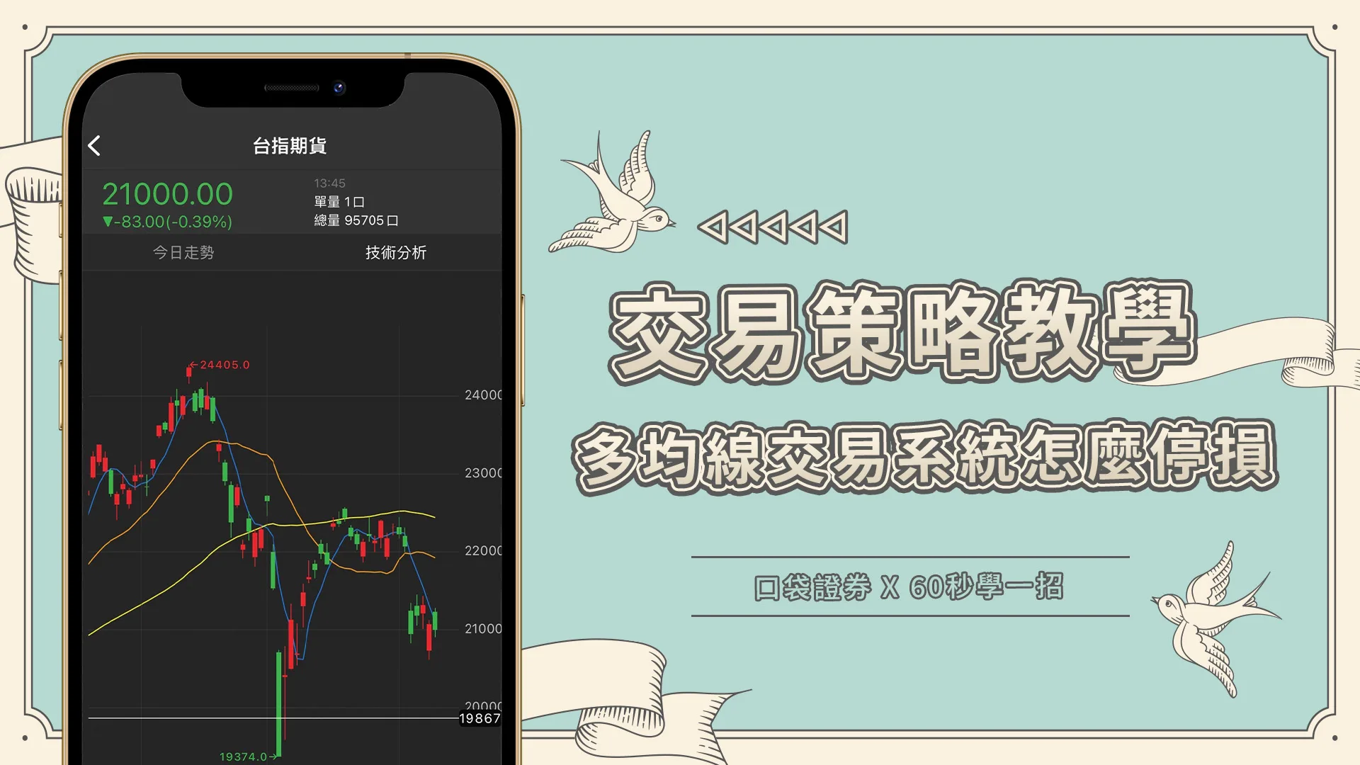 【60秒學一招】多均線交易系統停損方式