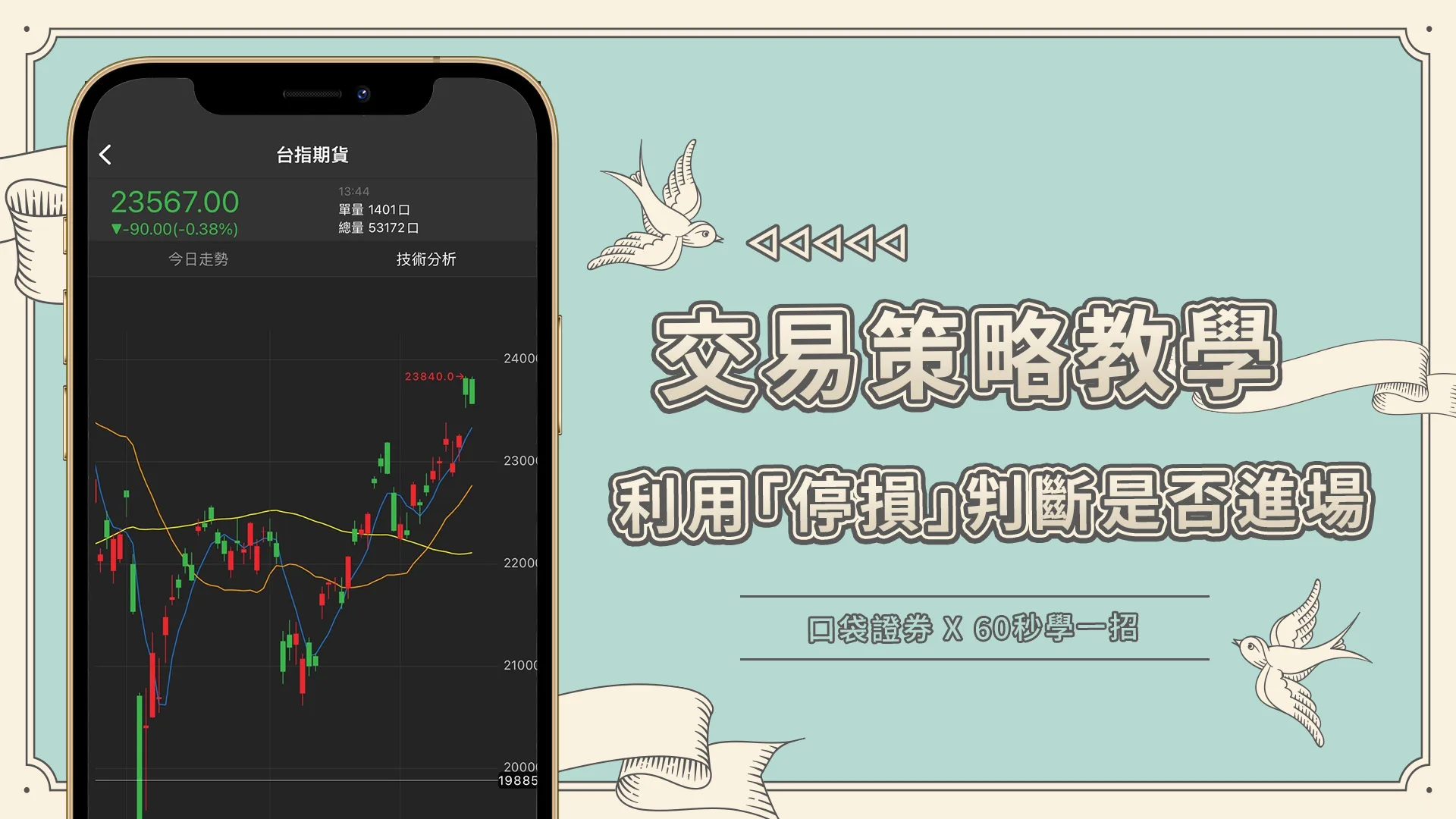 【60秒學一招】利用「停損」狀態判斷是否要進場