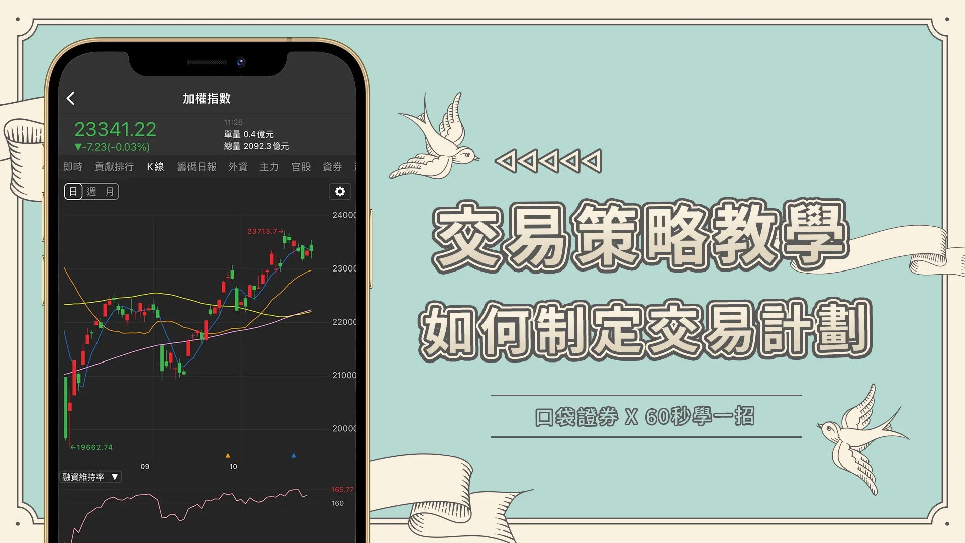 【60秒學一招】如何制定交易計畫?