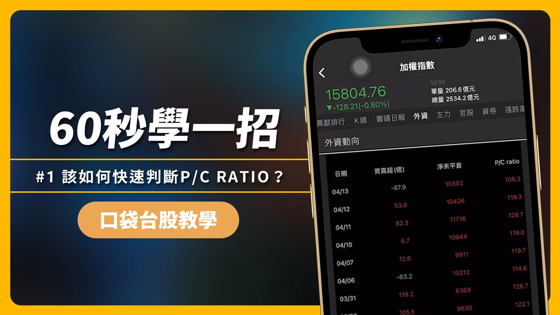 【口袋技術指標】一秒判斷大盤多空方向，什麼是P/C Ratio？
