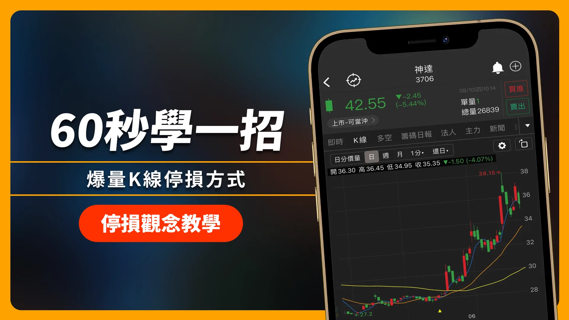 【60秒學一招】爆量K線停損方式