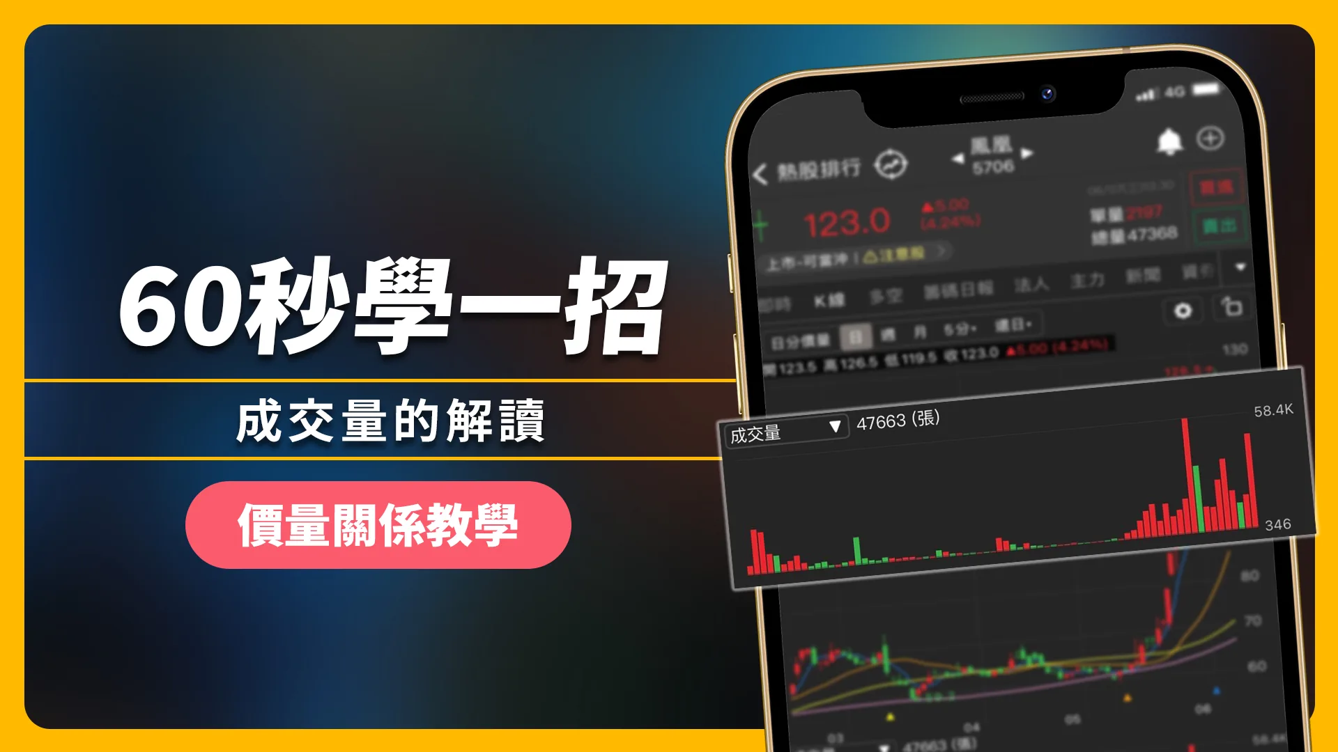 【60秒學一招】如何解讀成交量的意義?