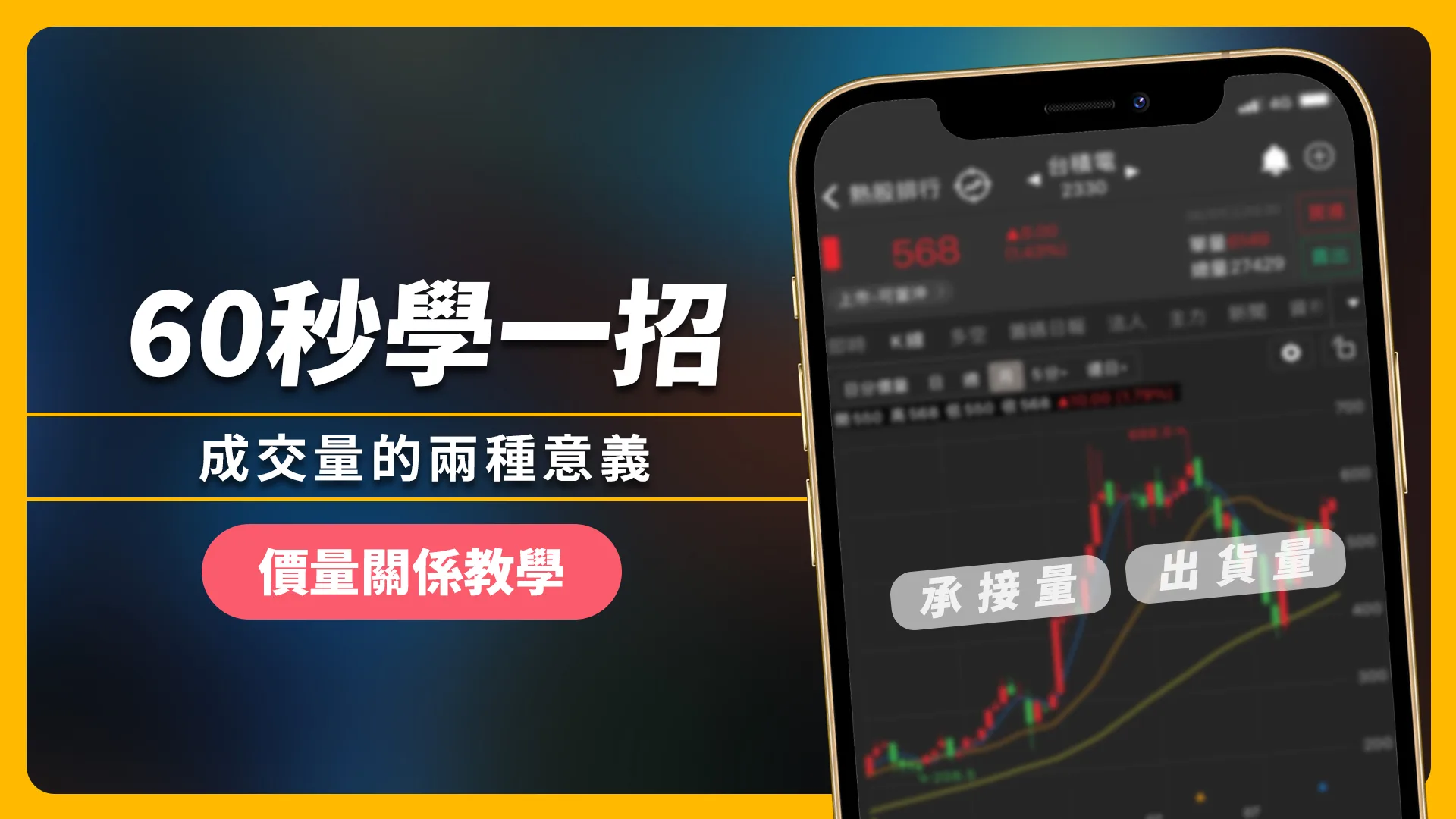 【60秒學一招】成交量的兩種意義 - 承接量、出貨量