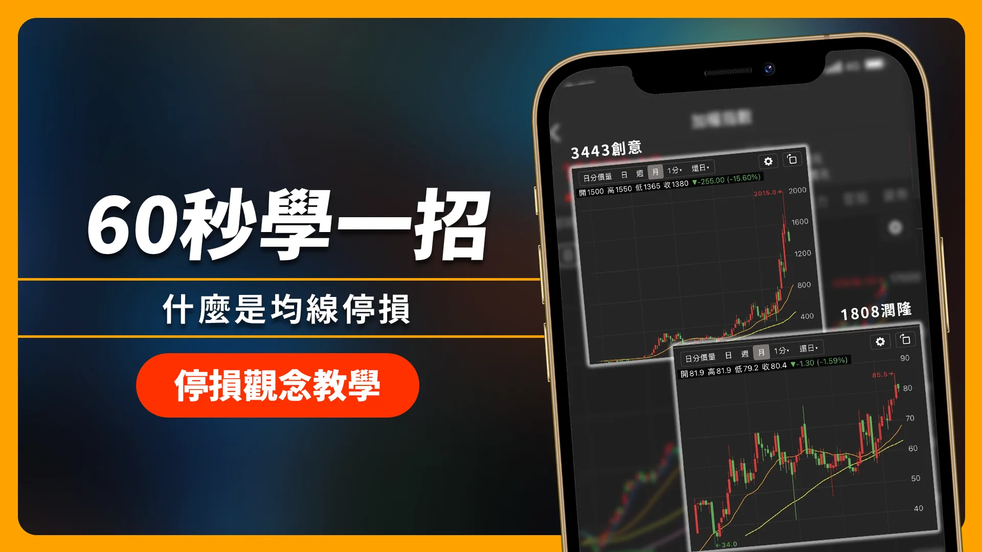 【60秒學一招】均線停損方式